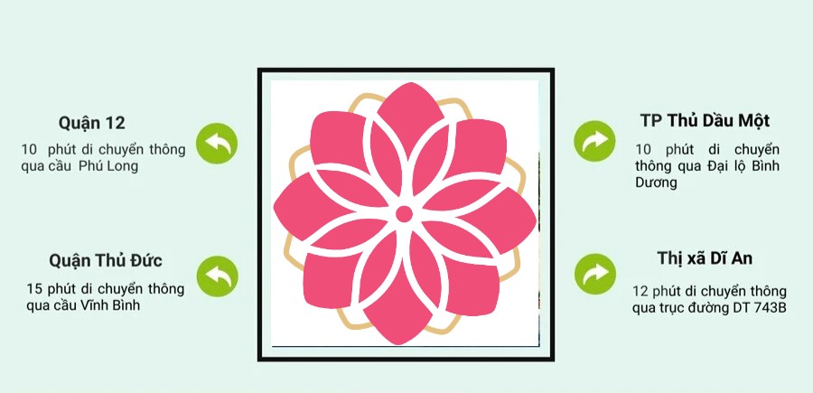 Liên Kết Vùng Setia Edenia